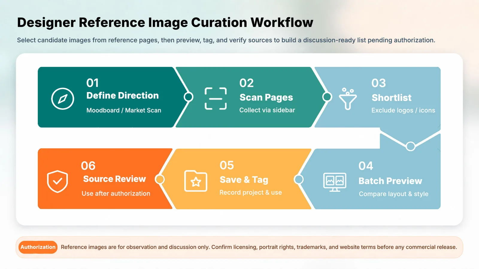 Designer Reference Image Curation Workflow